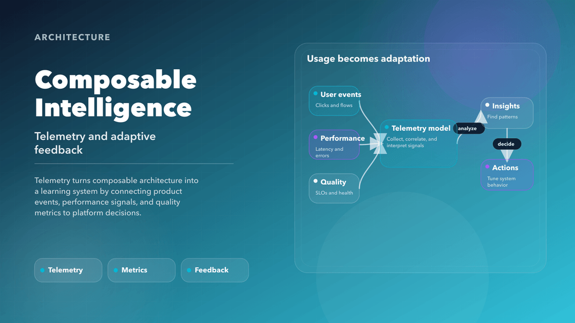 Cover diagram for composable intelligence showing telemetry signals feeding adaptive product decisions