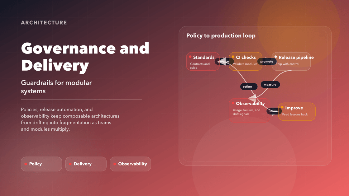 Cover diagram for governance and delivery showing standards, releases, and observability in a feedback loop
