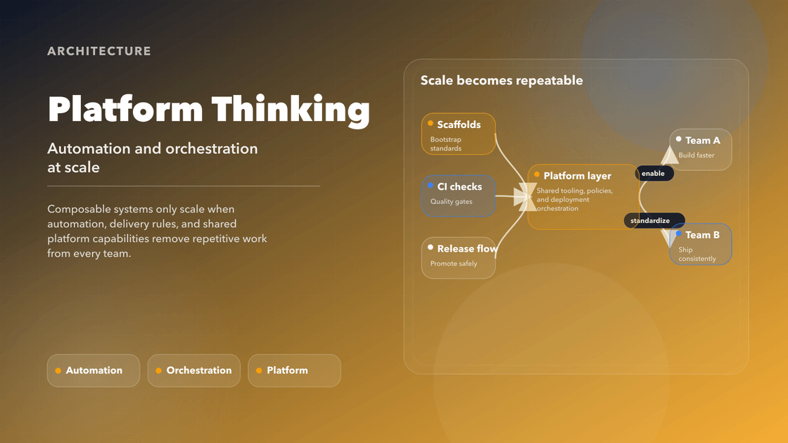 Cover diagram for platform thinking showing automation and orchestration enabling multiple teams