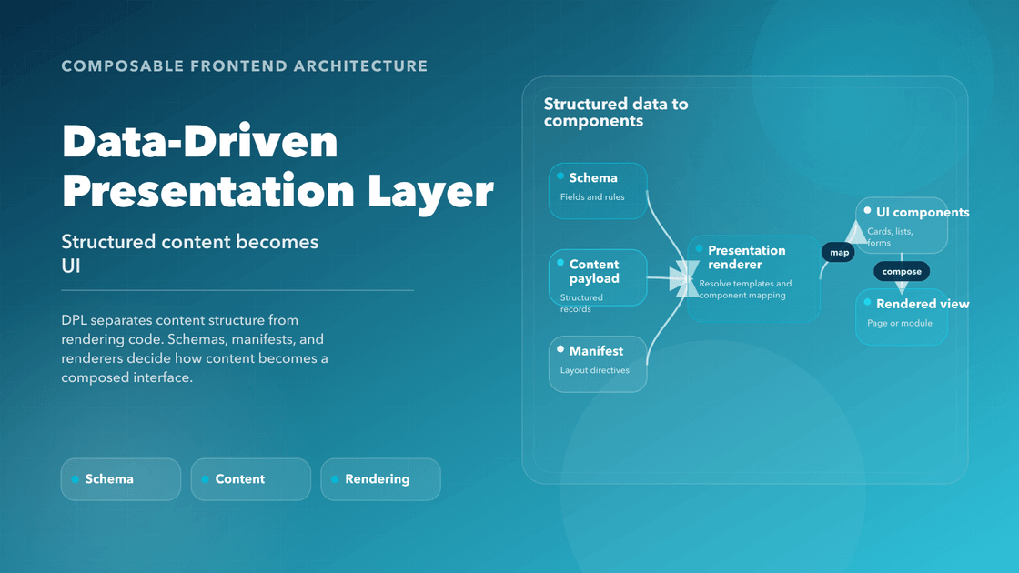 Cover illustration for Data-Driven Presentation Layer showing structured data flowing into composed interfaces