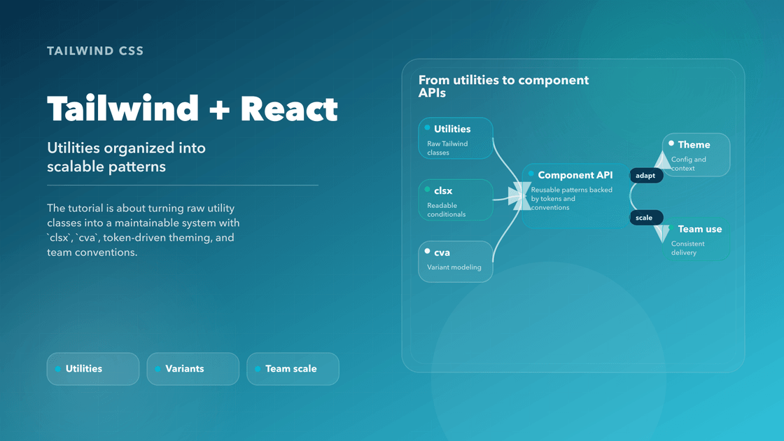 Cover diagram for Tailwind and React showing utilities, variants, and theming becoming a reusable component API