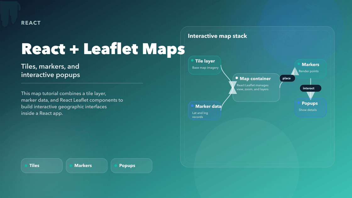 Cover diagram for React and Leaflet maps showing tile layers, markers, and popup interactions